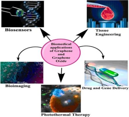 Graphene Oxide Nanomaterial: Revolutionizing Electronics and Biomedical Engineering!