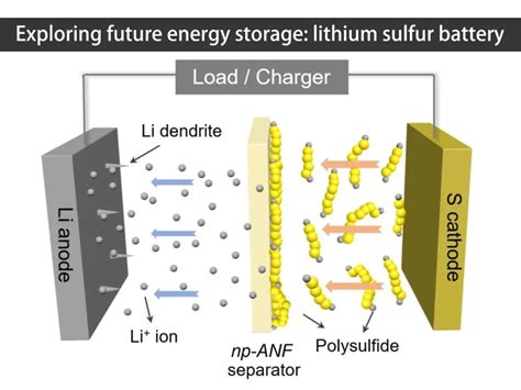  Lithium 探索新能之路：電池材料的未來之星！